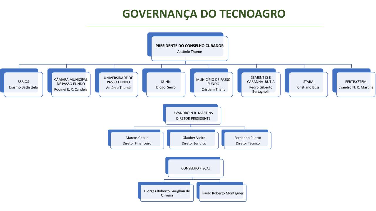 governança tecnoagro