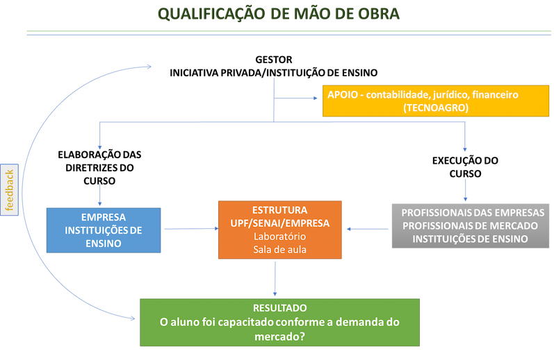 qualificação de mão de obra