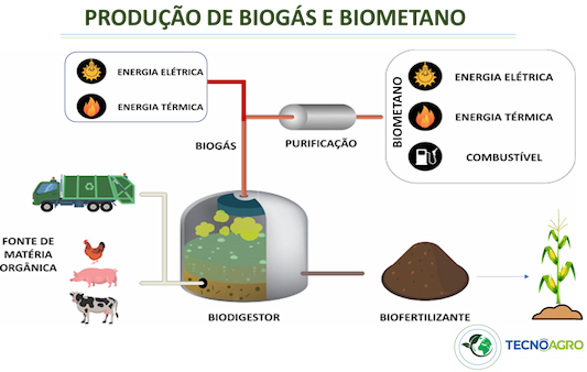 mapa da produção biogás e biometano