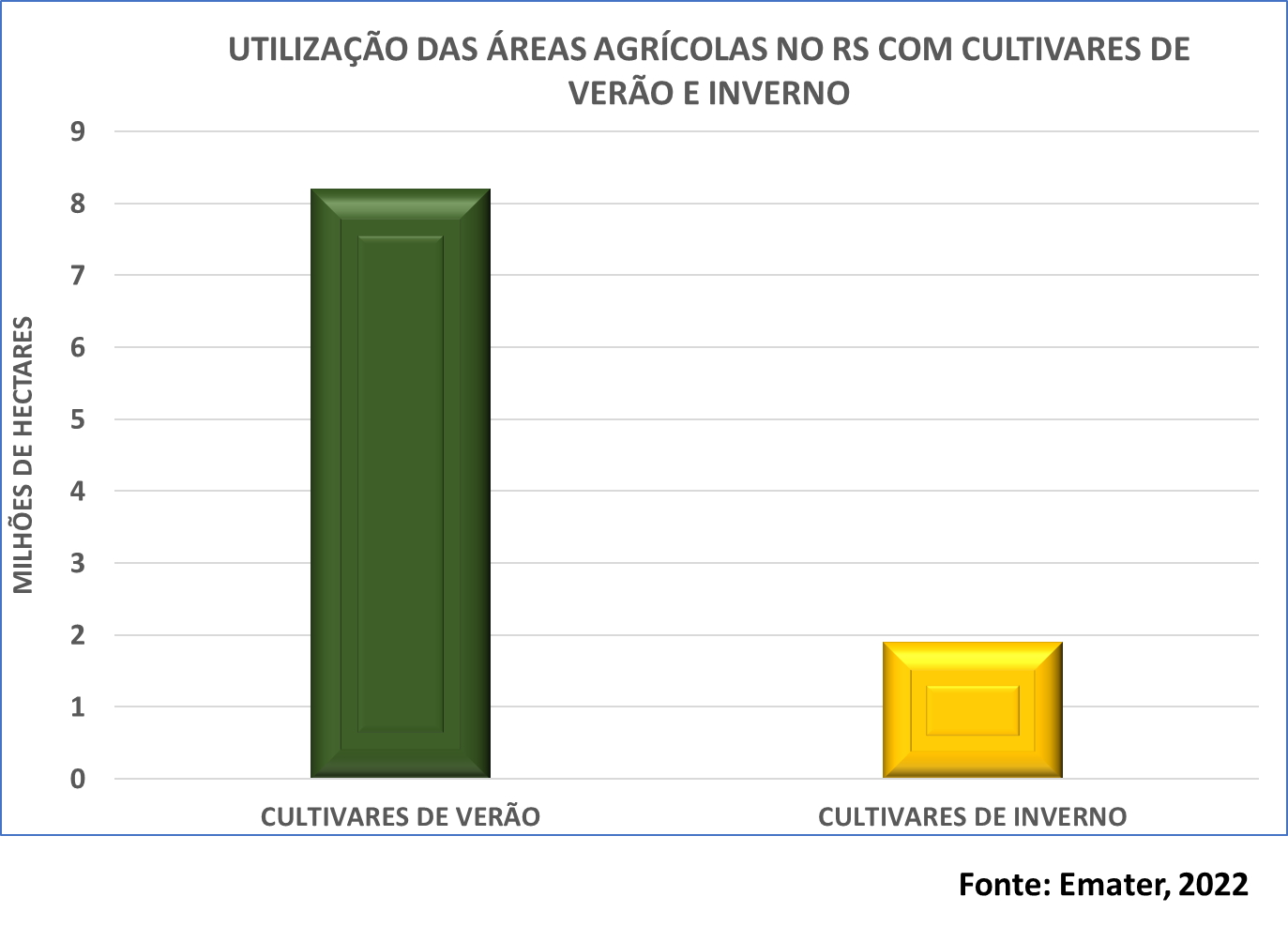 GráficoDescrição gerada automaticamente com confiança média